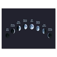 Različite faze mjeseca u svemirskom slikanju platna umjetnički tisak