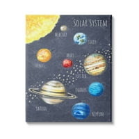 Stupell Industries Svemirski solarni sustav planeti Mliječni put, 30, dizajn Reesa Qualia